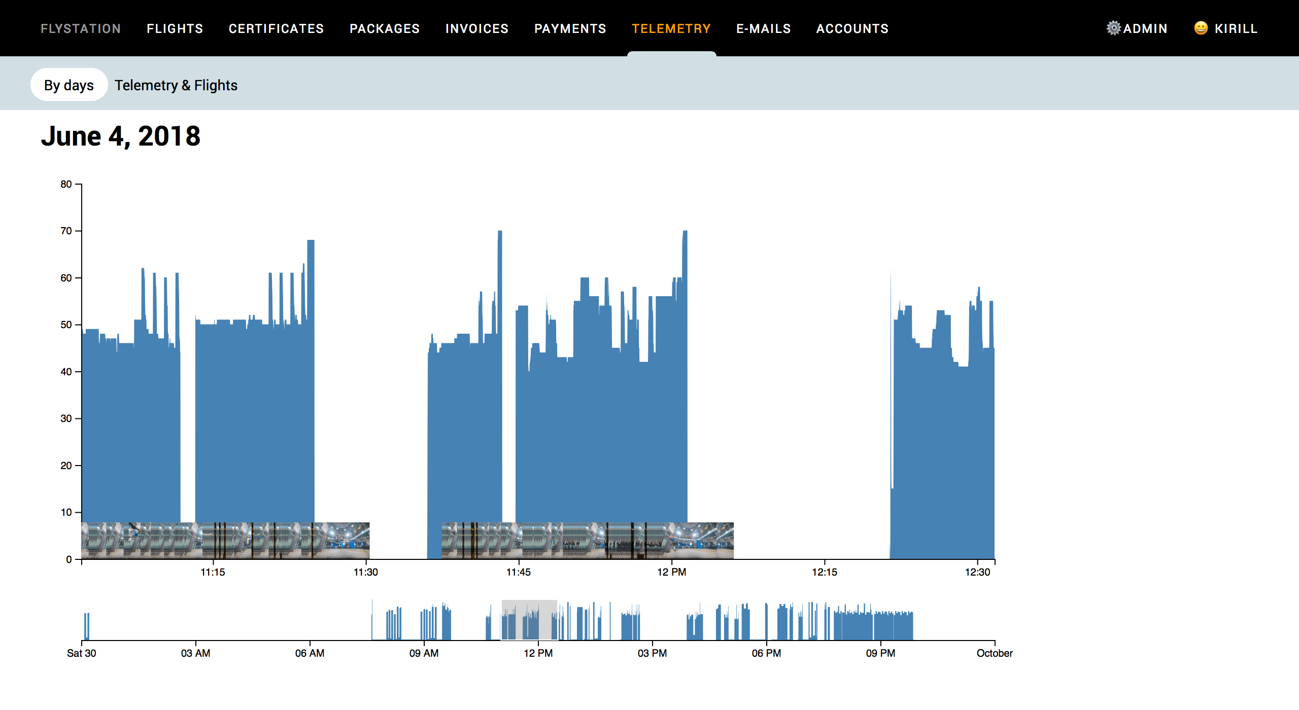 Telemetry